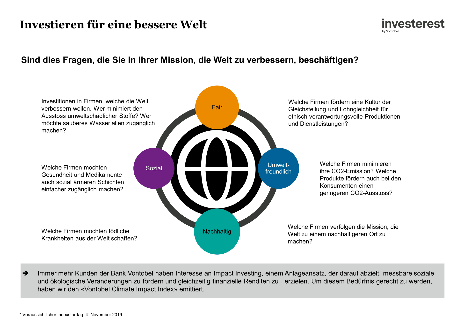 Infografik zum Thema Impact Investing von Vontobel