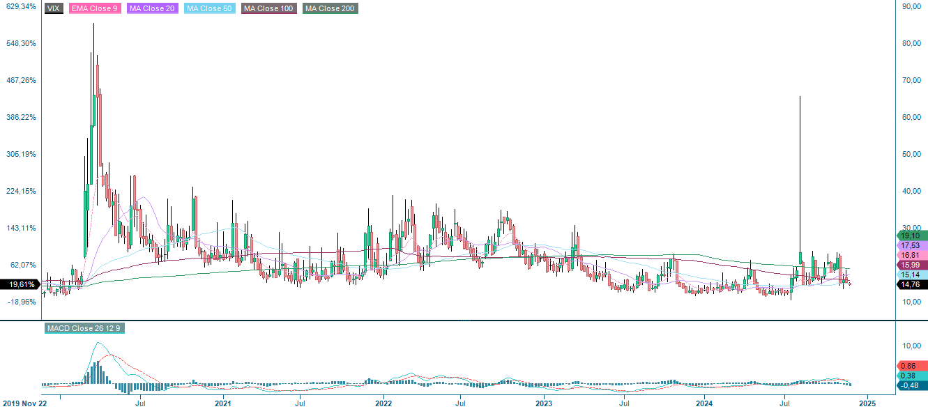 CBOE Volatility Index (VIX) Future (USD)