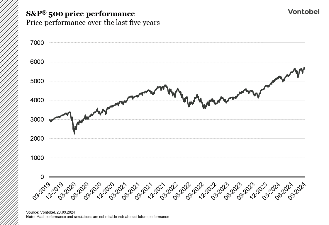 Illustration of the performance of the S&P 500 Index