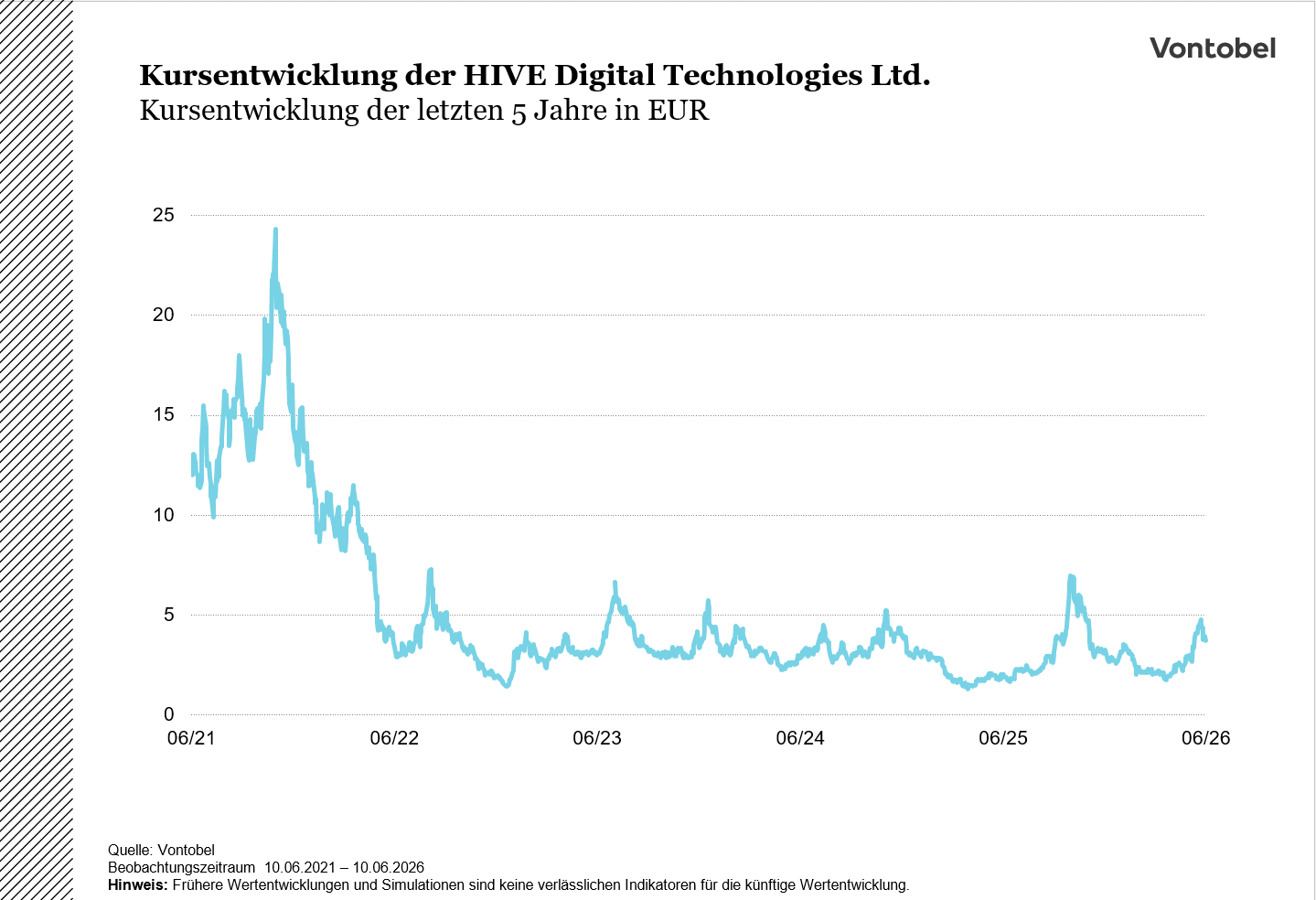 HIVE Grafik