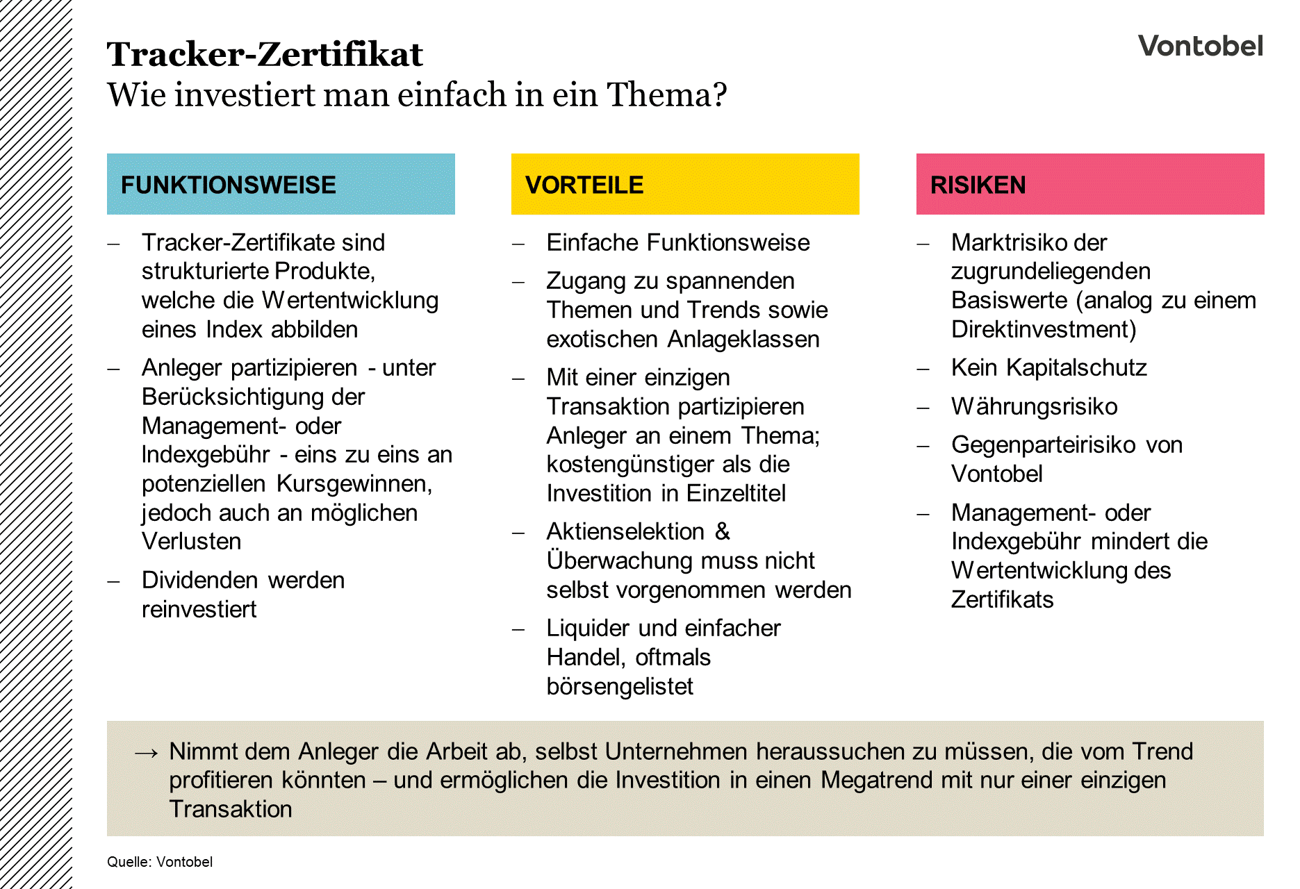 Funktionsweise und Vorteile eines Tracker-Zertifikats