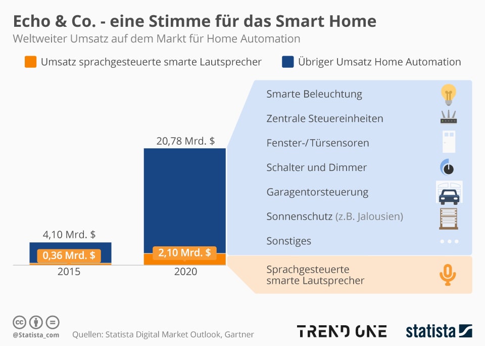 Smart Homes Illustration