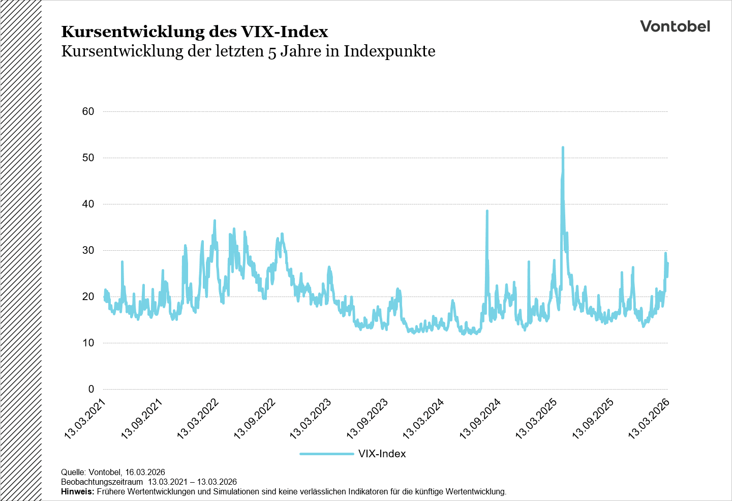 VIX Chart_5Y