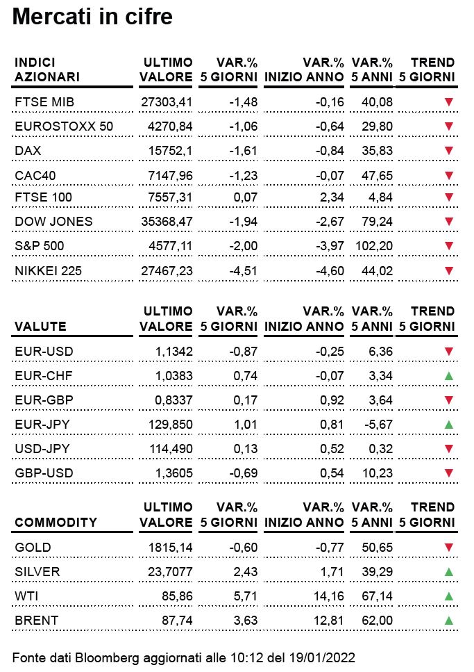 Tabella weekly