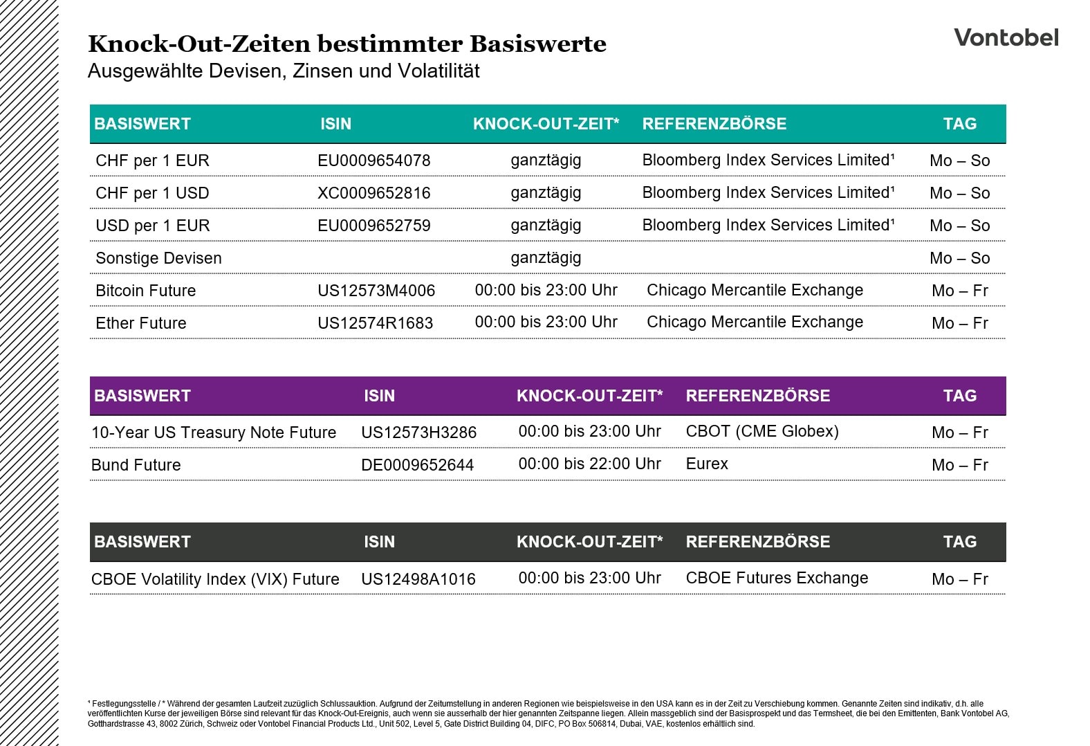 Knock-Out Zeiten Devisen und Zinsen