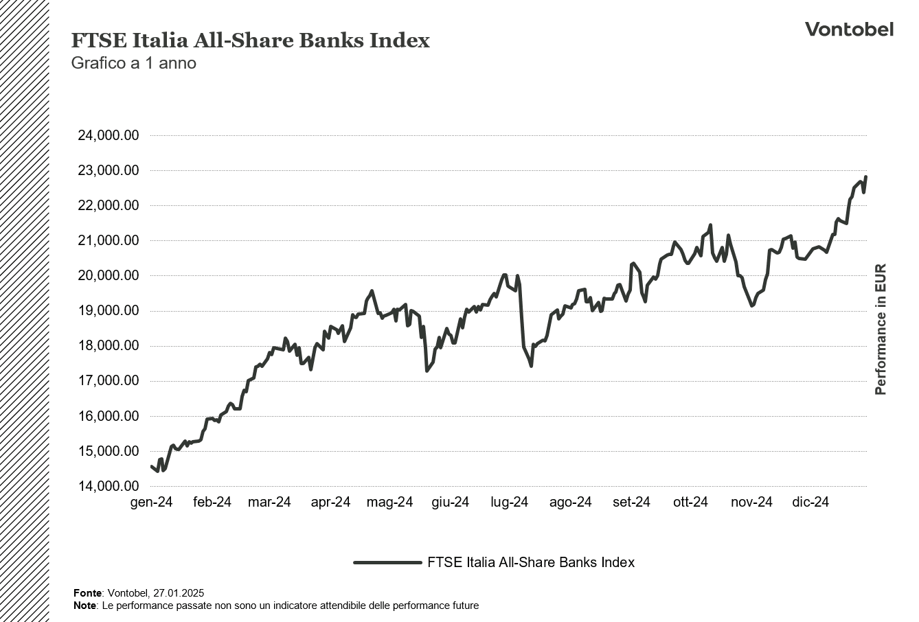 ftse ita allshare banks