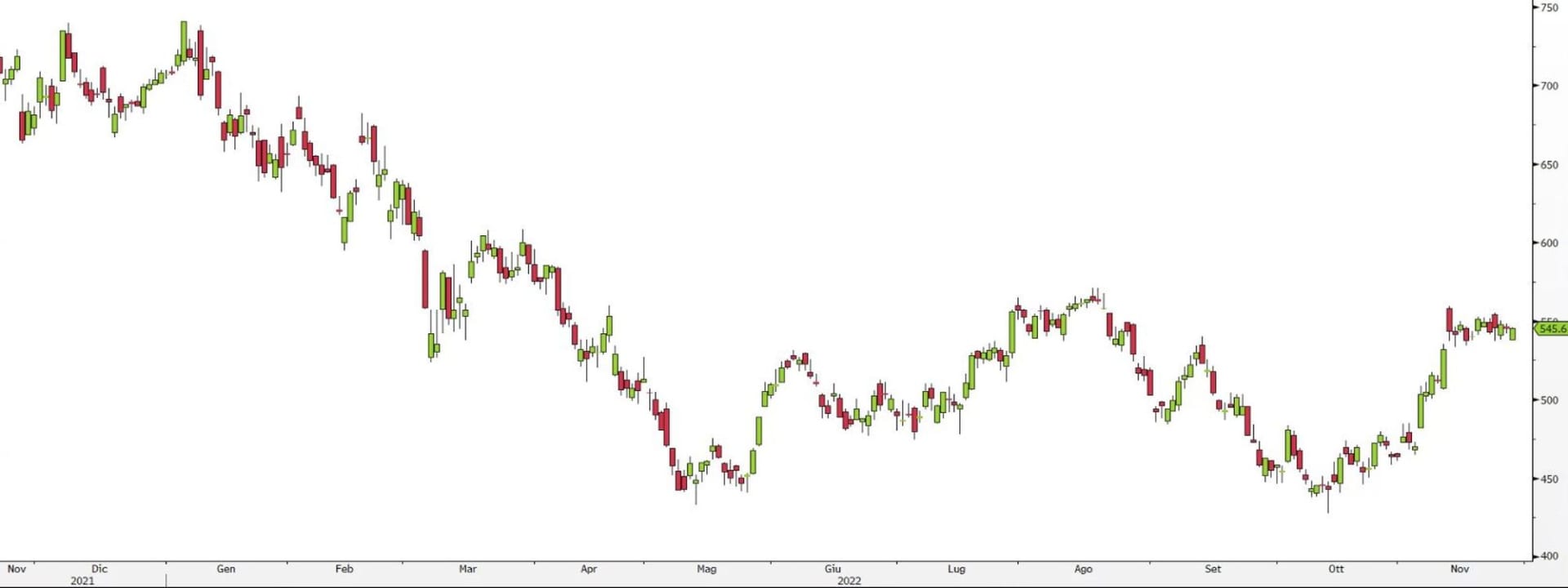 Kering a 1 anno