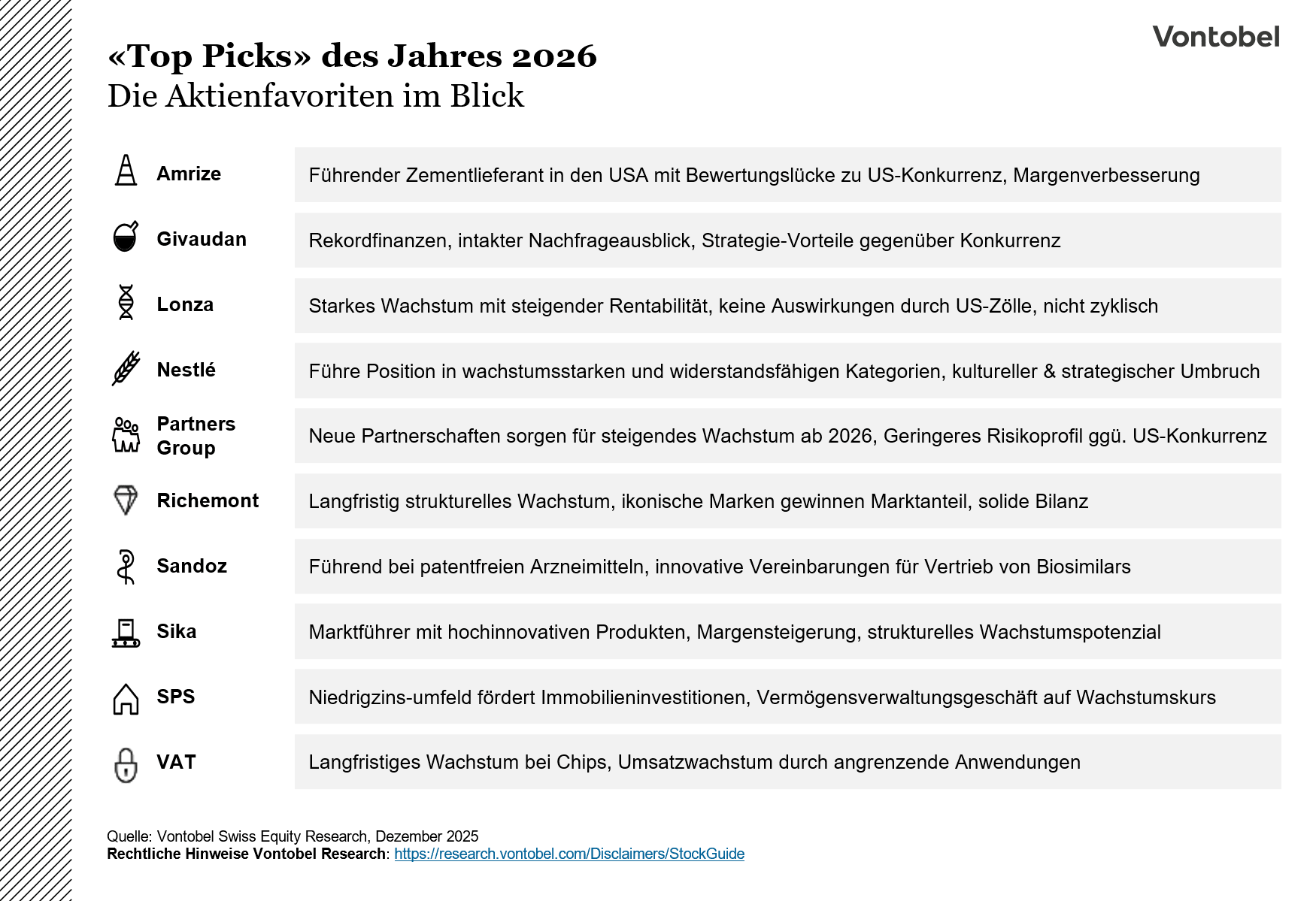 Die Aktienfavoriten des Jahres 2026 vom Vontobel Aktienresearch im Detail