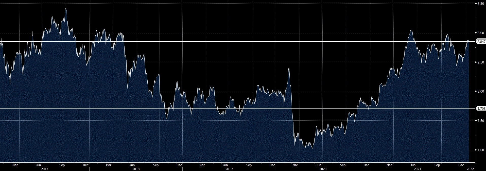 Andamento Banco BPM a 5 anni