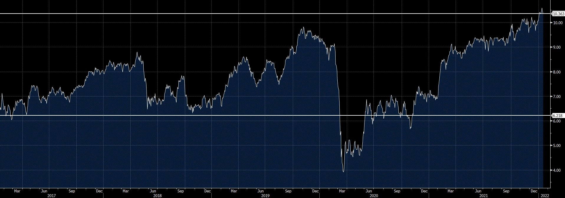 Andamento Mediobanca a 5 anni