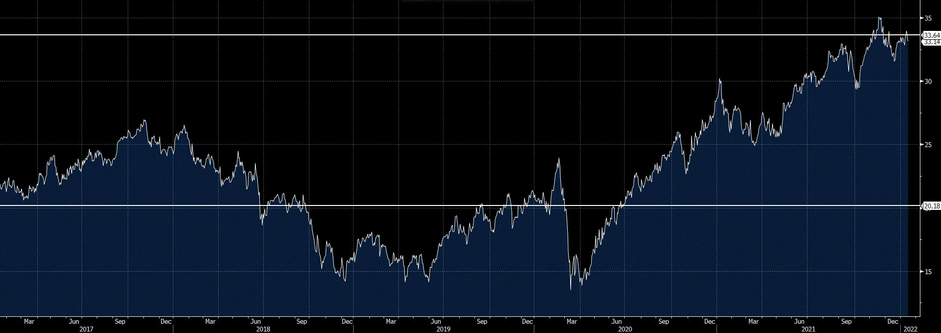 Andamento Prysmian a 5 anni