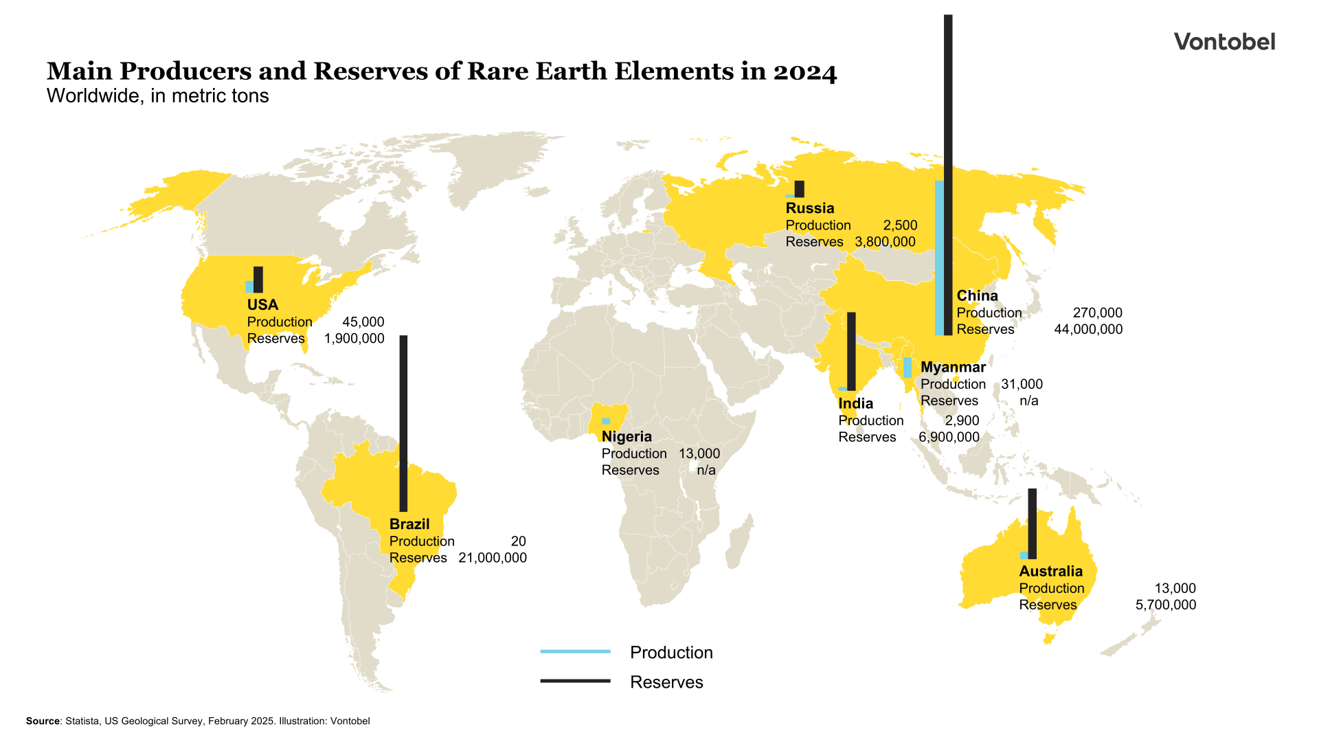 Production and Reserves of rare earth elements in the year 2024 worldwide