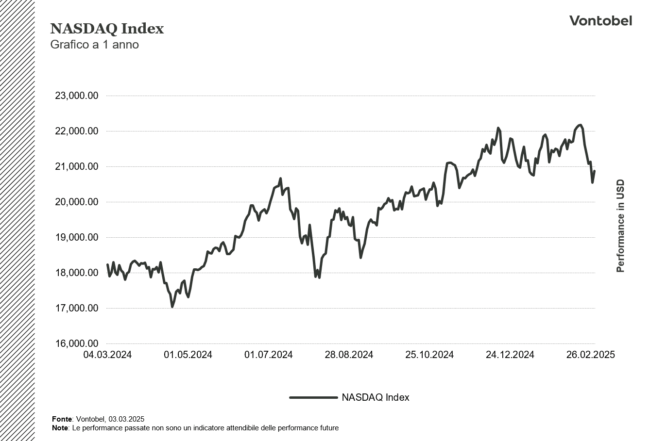 NASDAQ1y