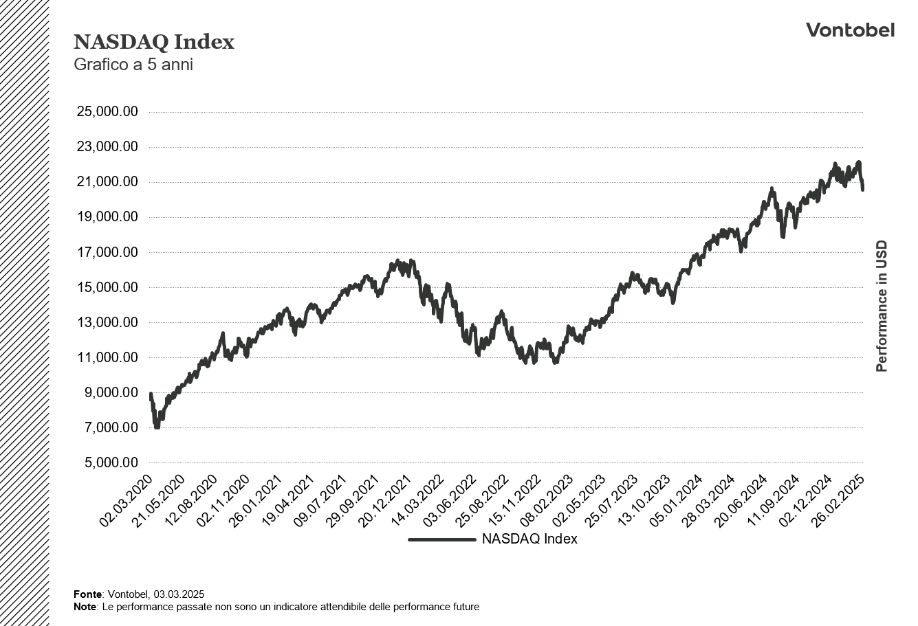 NASDAQ5yy