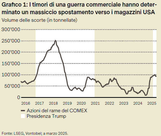 timori guerra commerciale