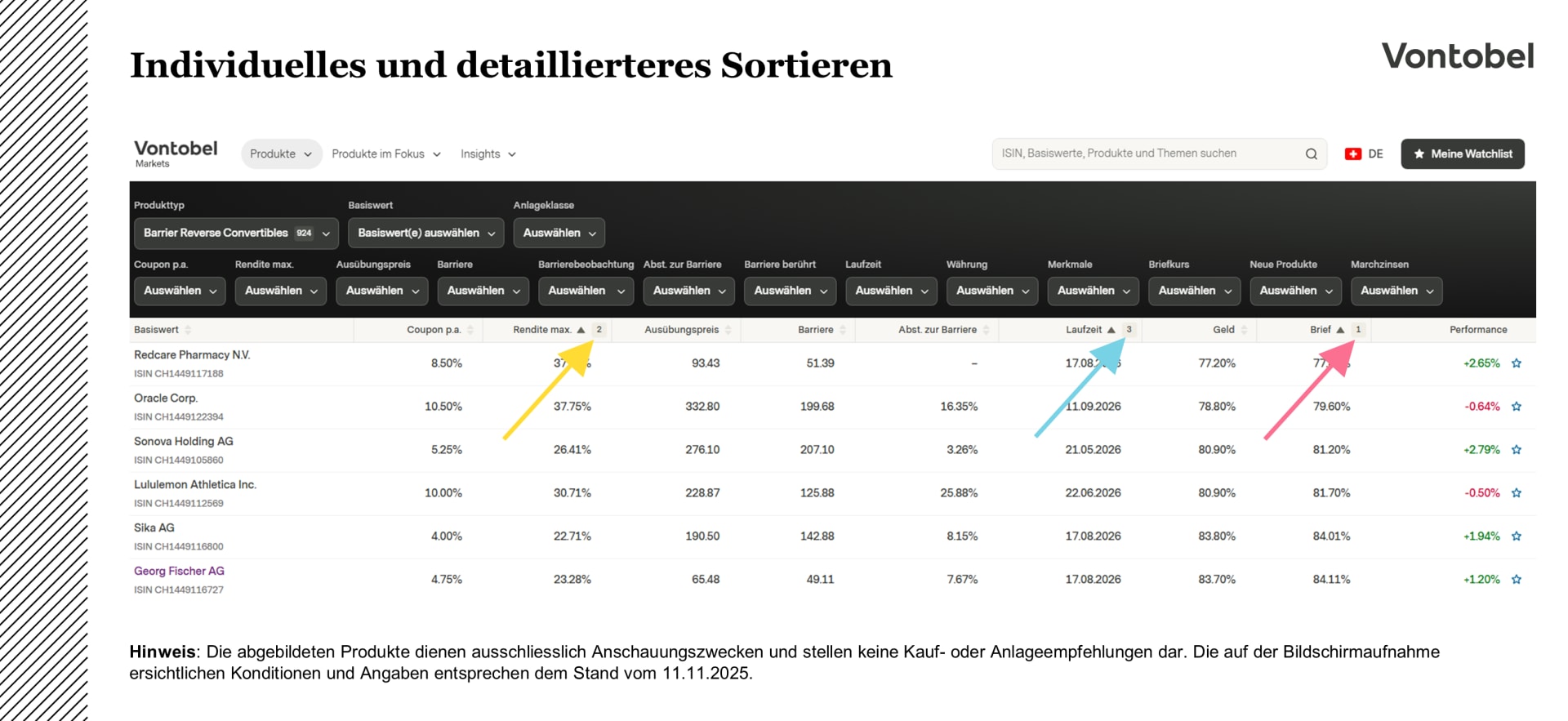 Bildschirmausschnitt der Produktübersichtsseite auf Vontobel Markets