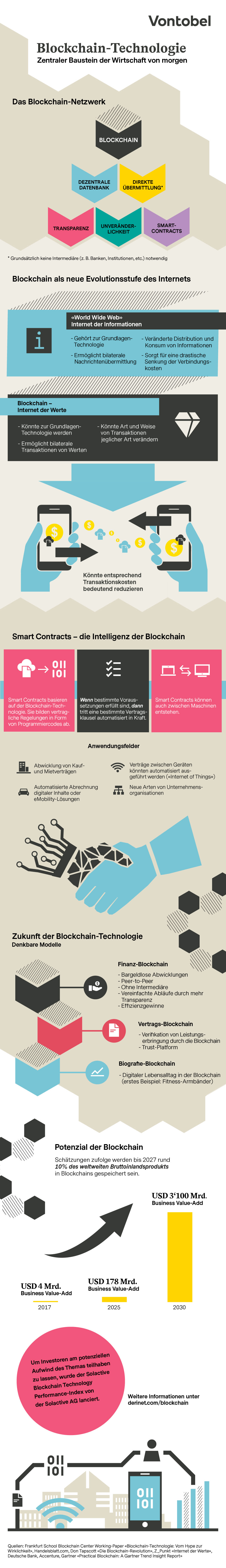 Blockchain Infografik
