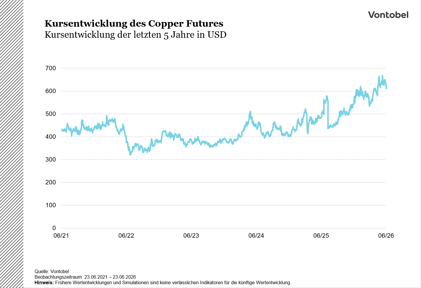 Copper future