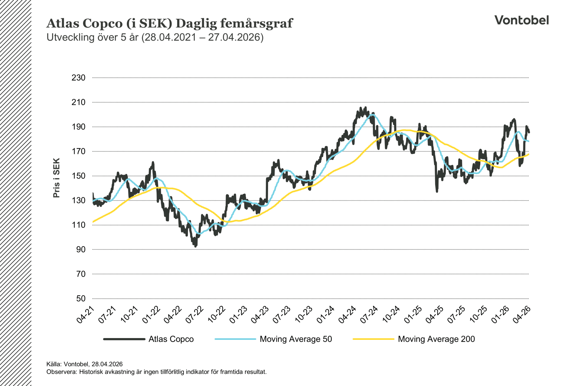Atlas Copco 5-Year Growth: Historical Graph & Value Creation