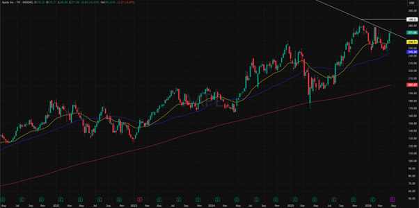 Apple (AAPL) 5-Year Stock Price History and Long-term Growth