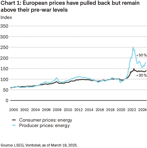 Europeiska energipriser