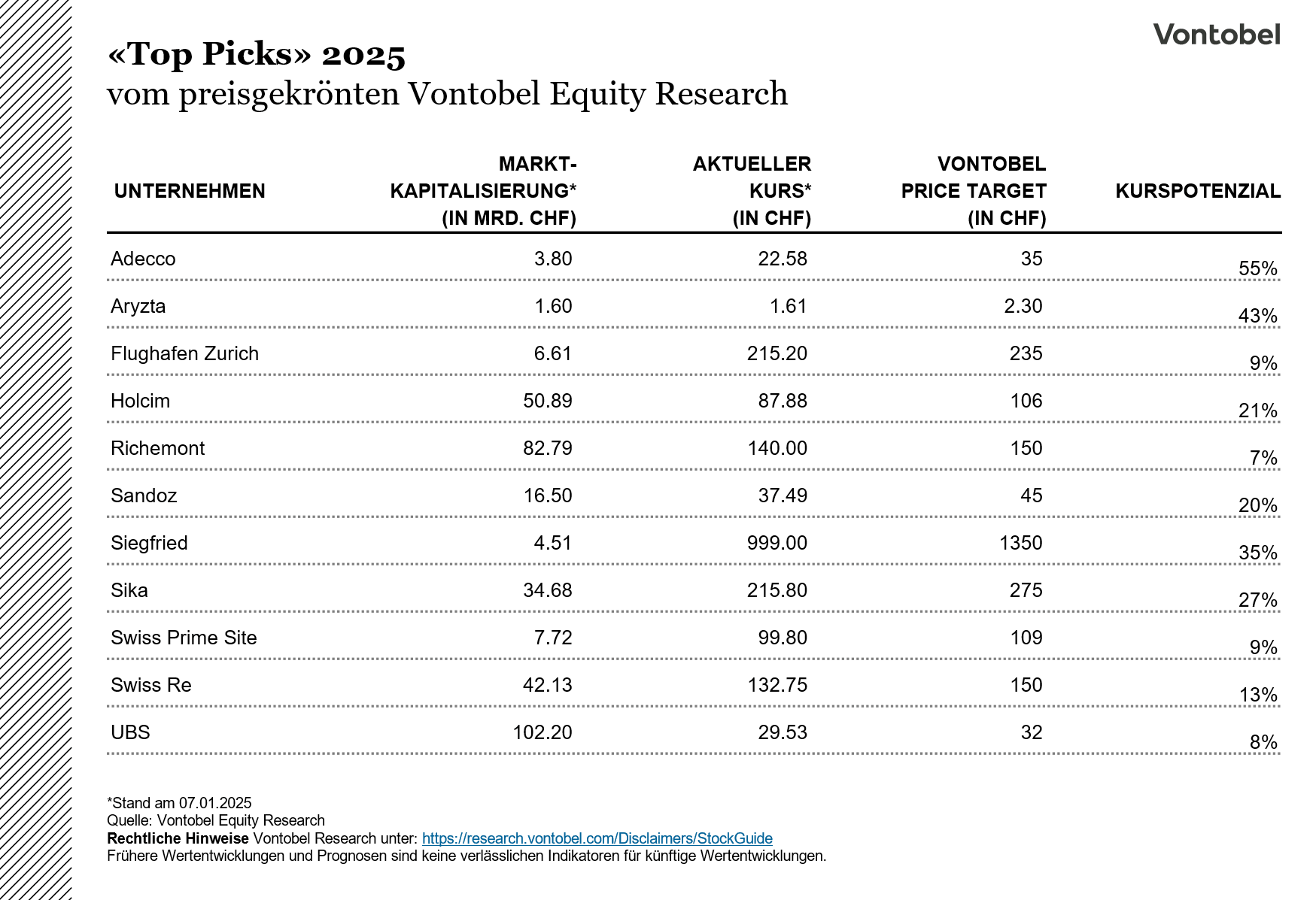 Vontobel Top Picks 2025