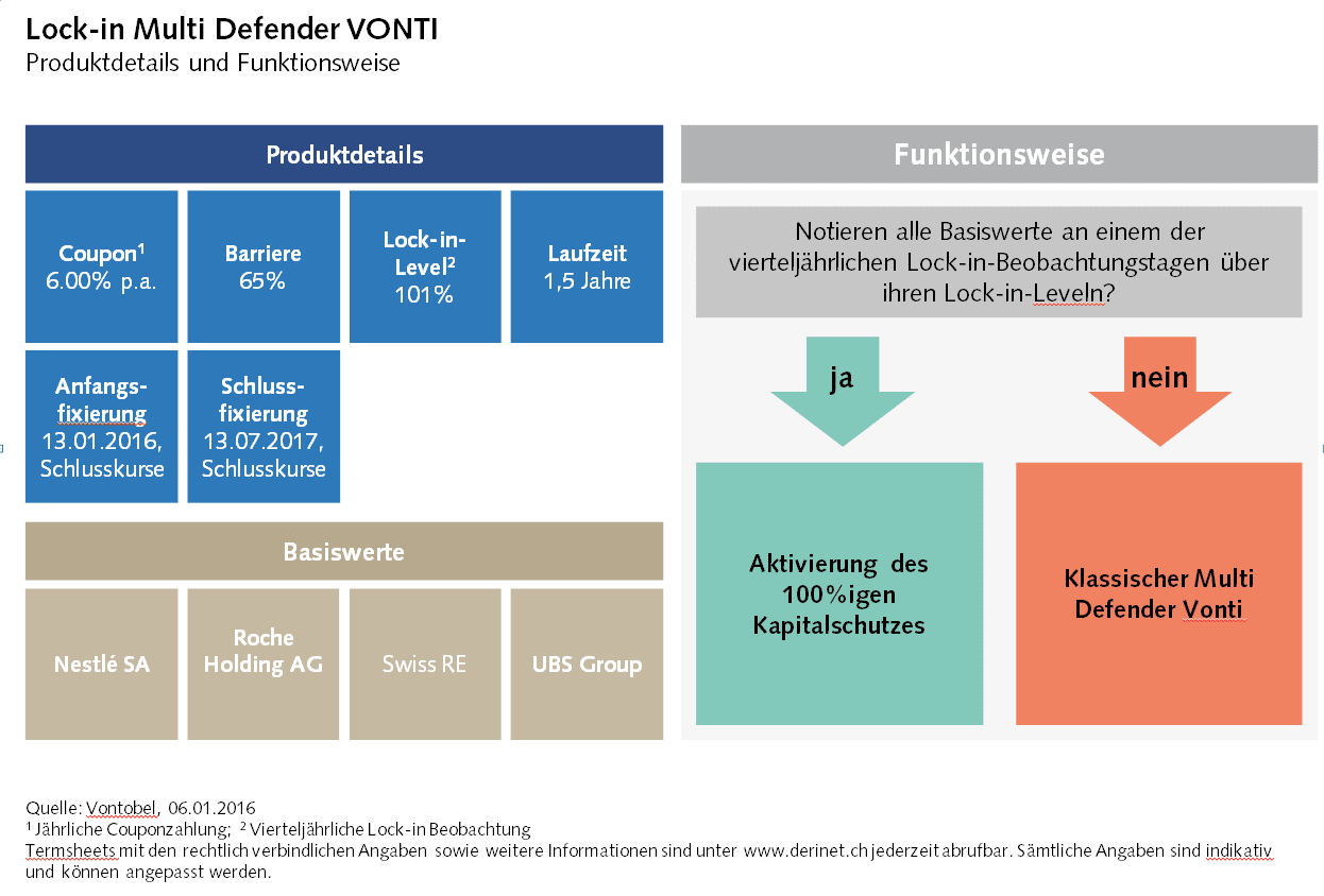 Lock-In Multi Defender Vonti