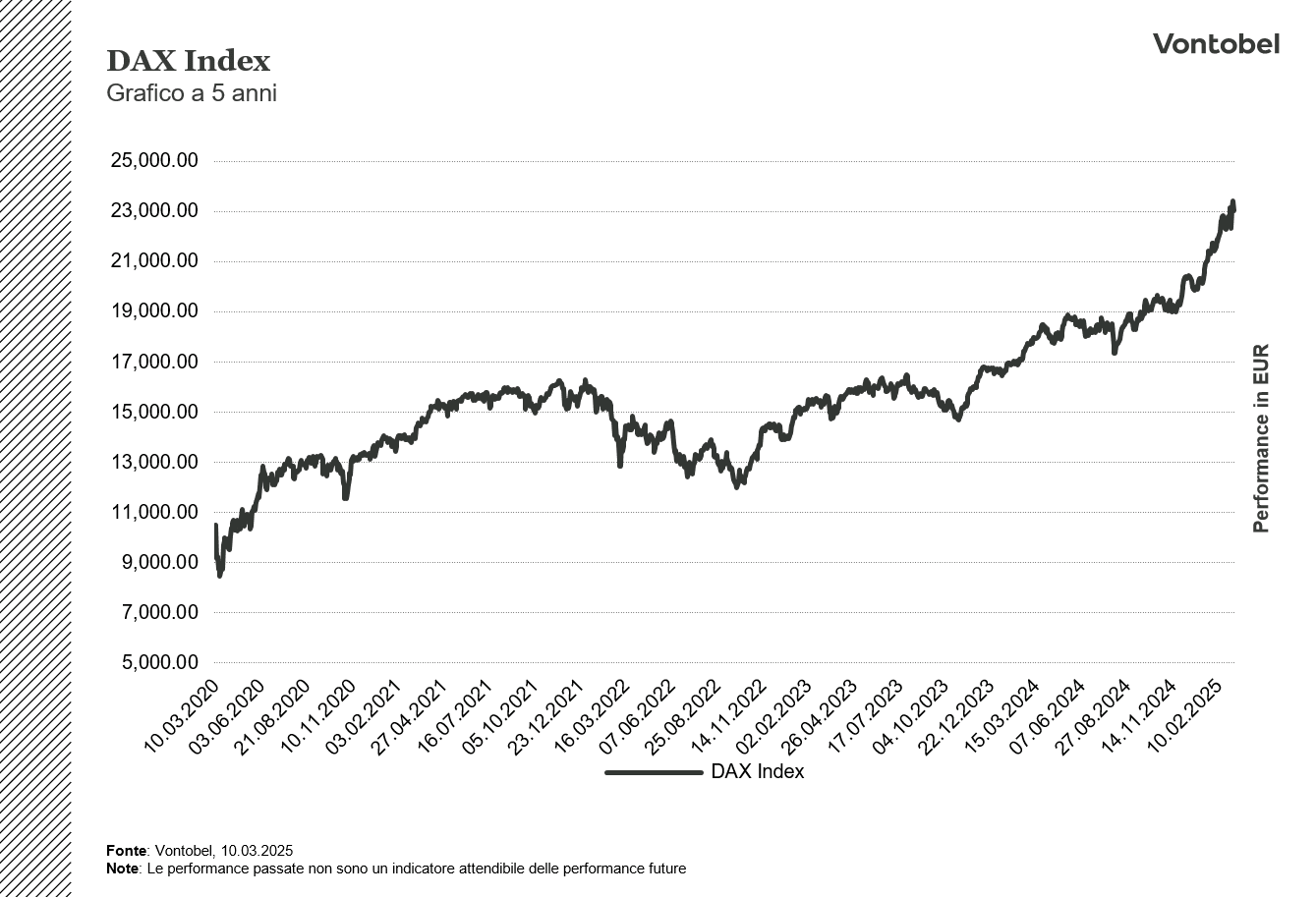dax5y