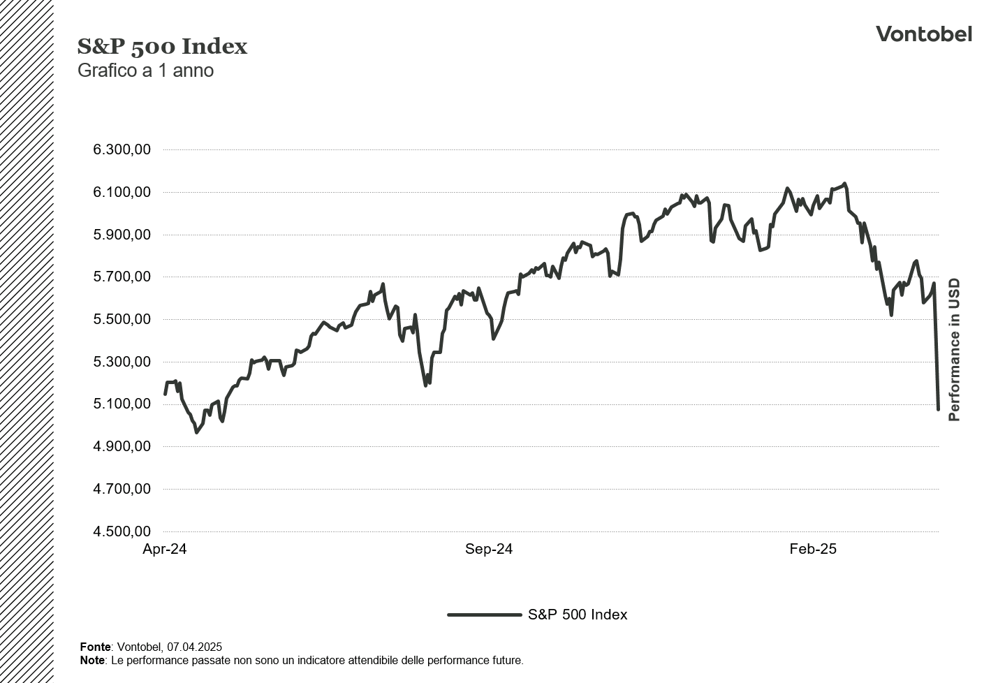 spx1anno