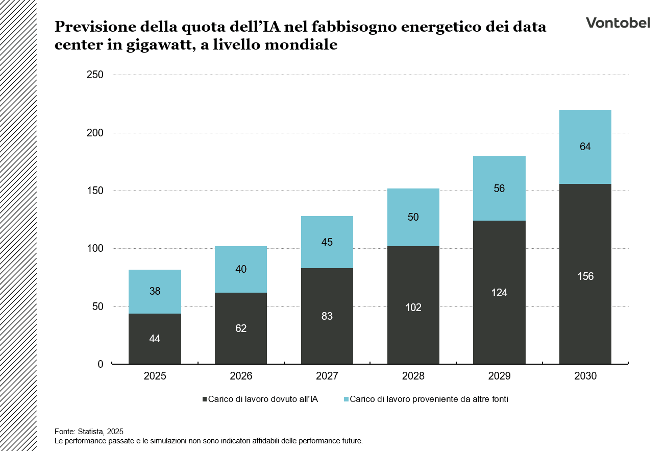 Dati chiavi settore nucleare