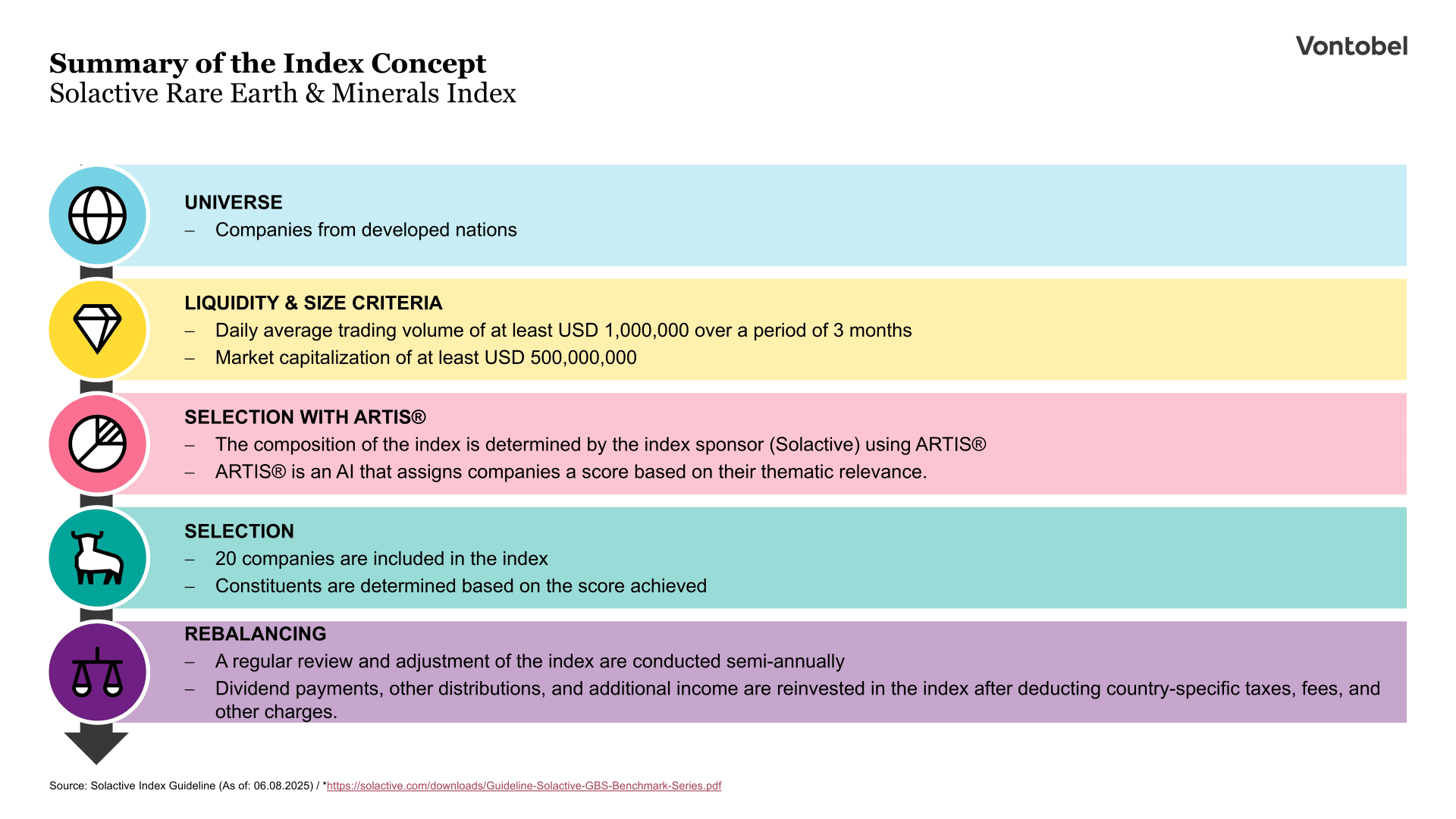 Index criteria of the solactive rare earth and elements index