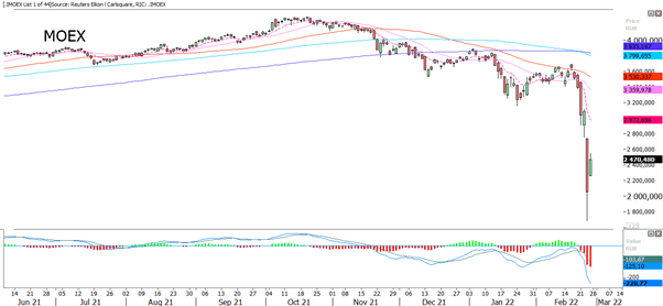 Graph Index