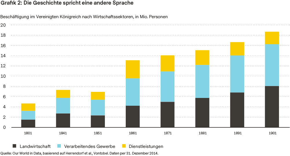 Die Geschichte spricht eine andere Sprache