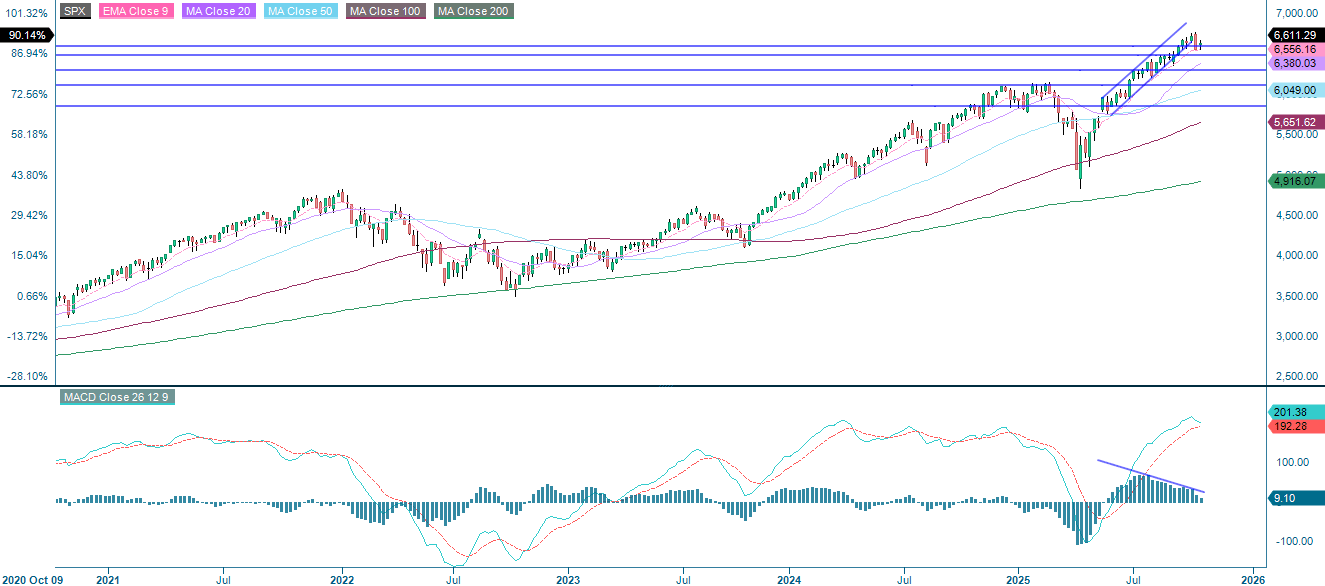 S&P 500 (in USD), weekly five-year chart