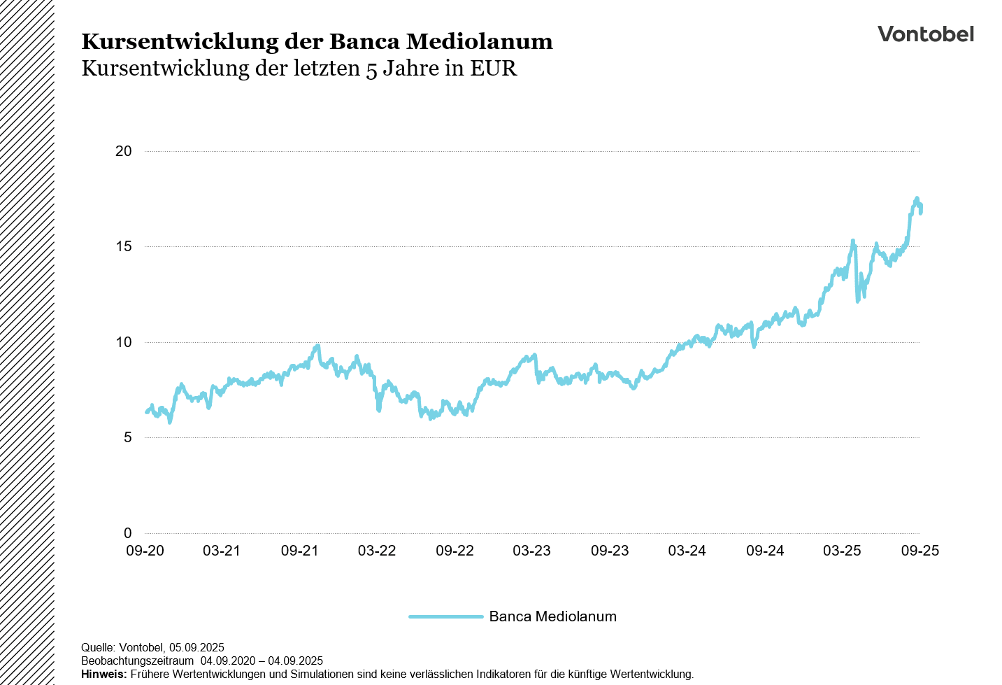 Chart_MedioLanum
