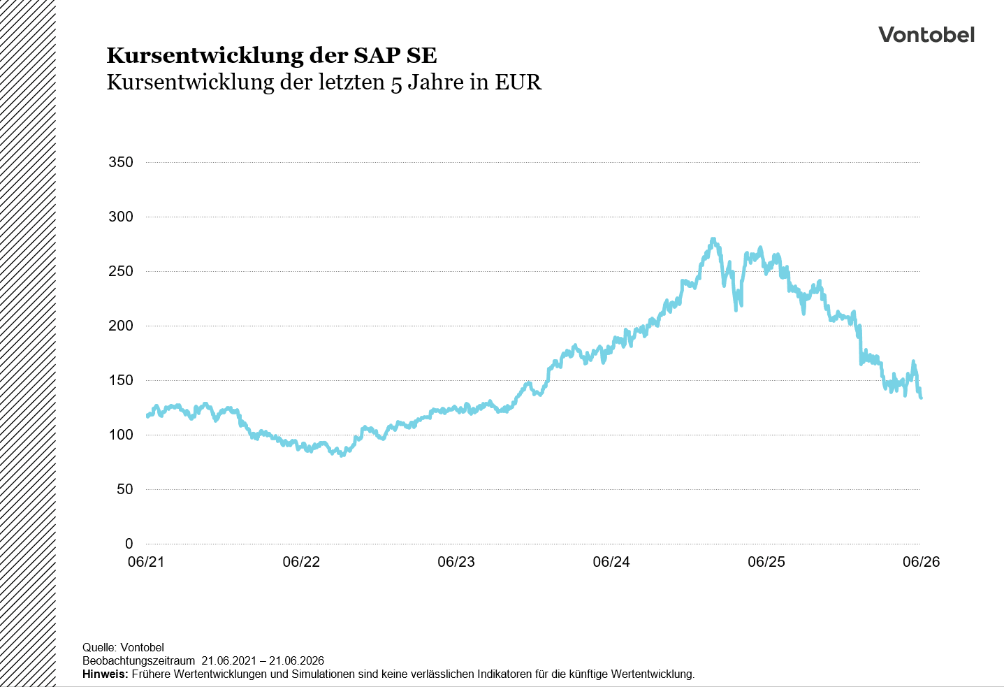SAP: Chart