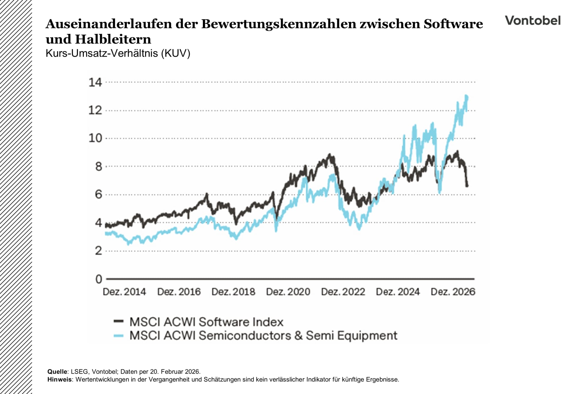 Eriävät arvostuskertoimet ohjelmisto- ja puolijohdeosakkeiden välillä