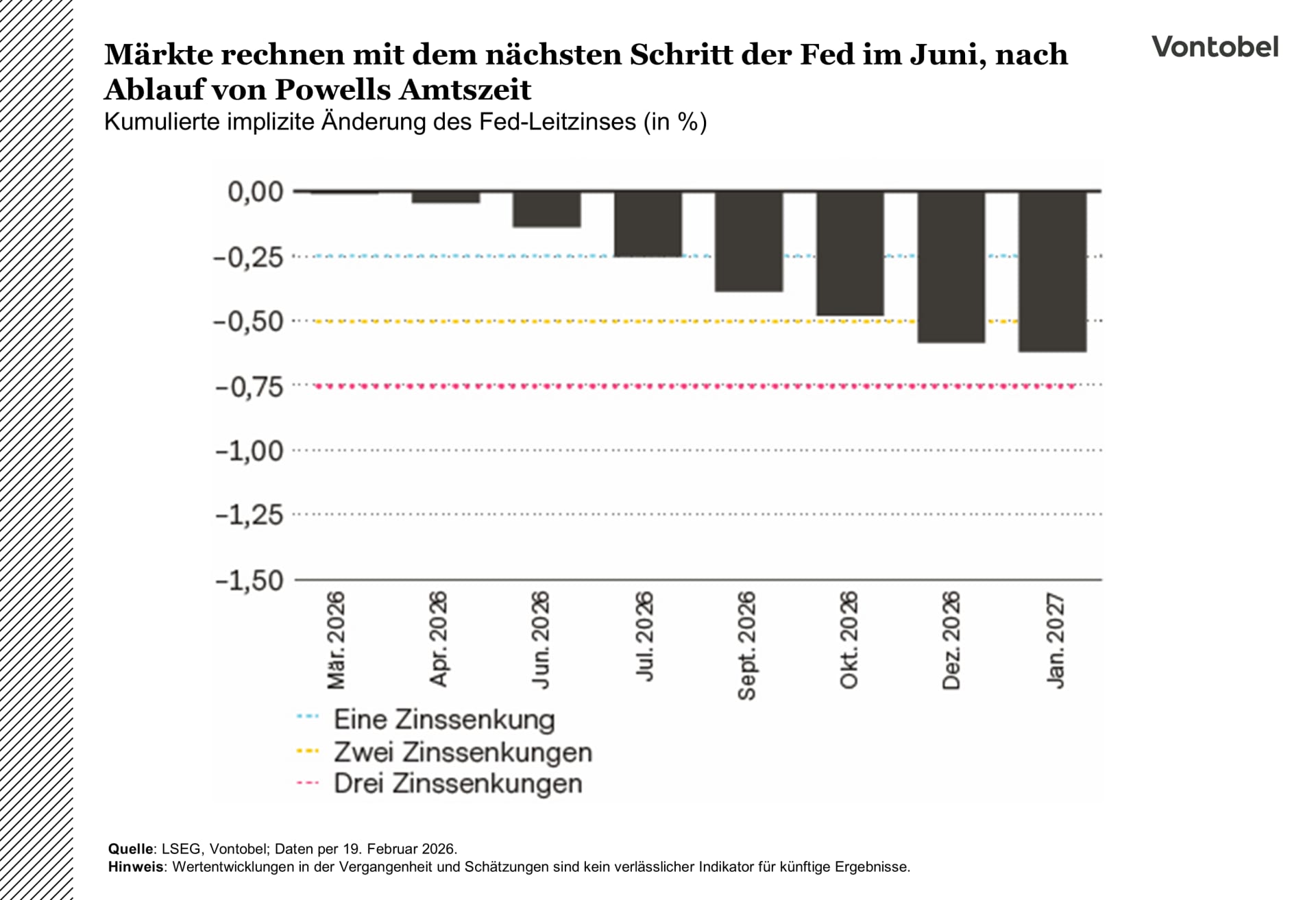 Markkinat odottavat Fedin seuraavaa siirtoa kesäkuussa Powellin kauden jälkeen