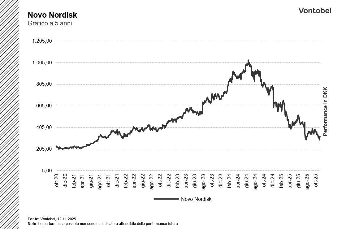 GRAFICO NOVO A 5 ANNI