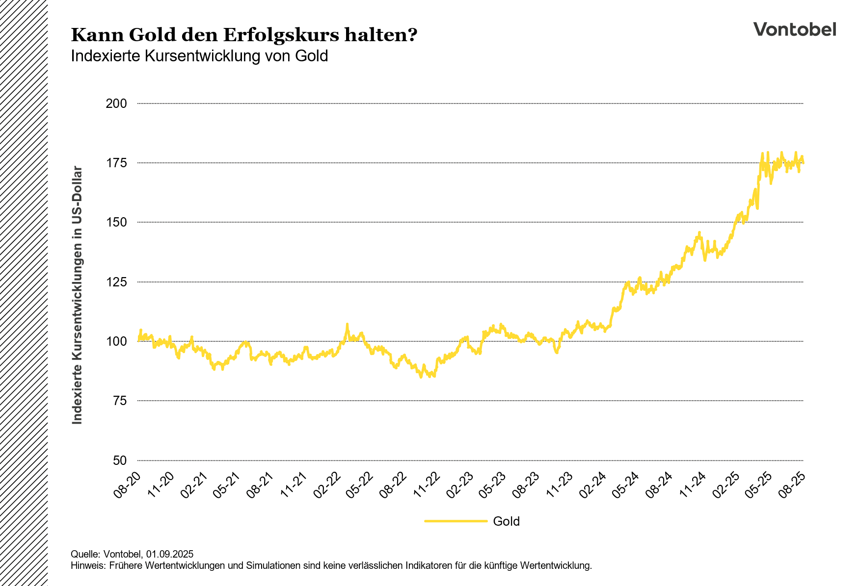 5-Jahres indexierte Kursentwicklung von Gold