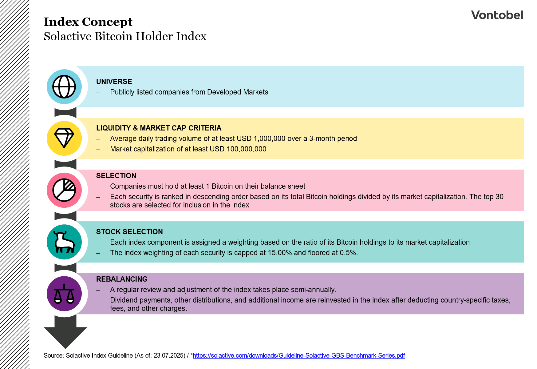 Index Concept Solactive Bitcoin Holder Index