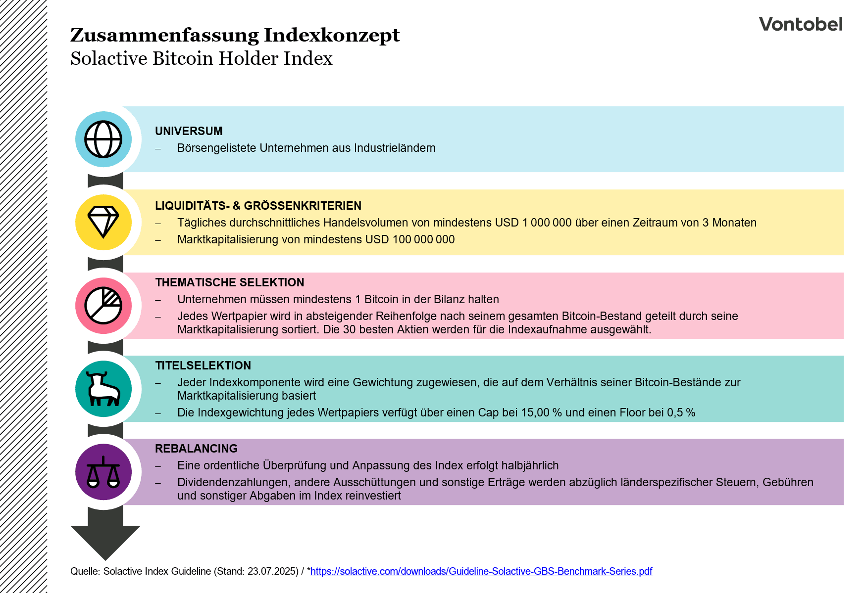 Indexkonzept Solactive Bitcoin Holder Index
