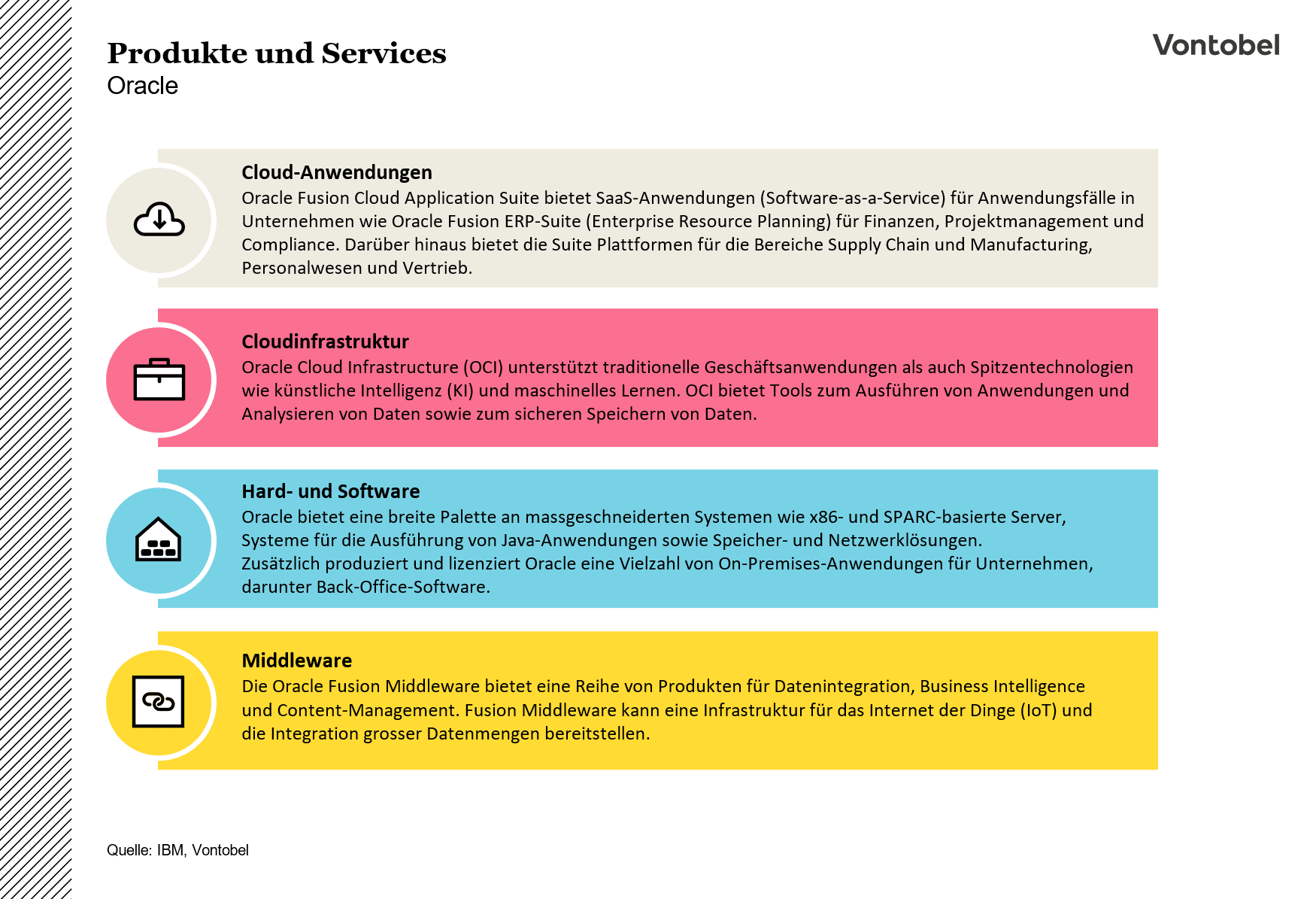 Angebotene Produkte und Dienstleistungen von Oracle