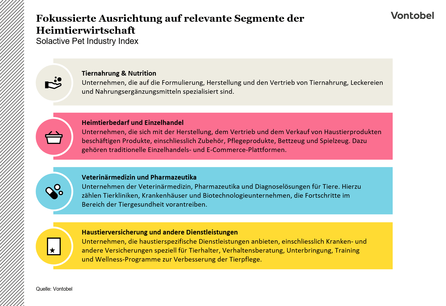 Relevante Segmente des Solactive Pet Industry Index