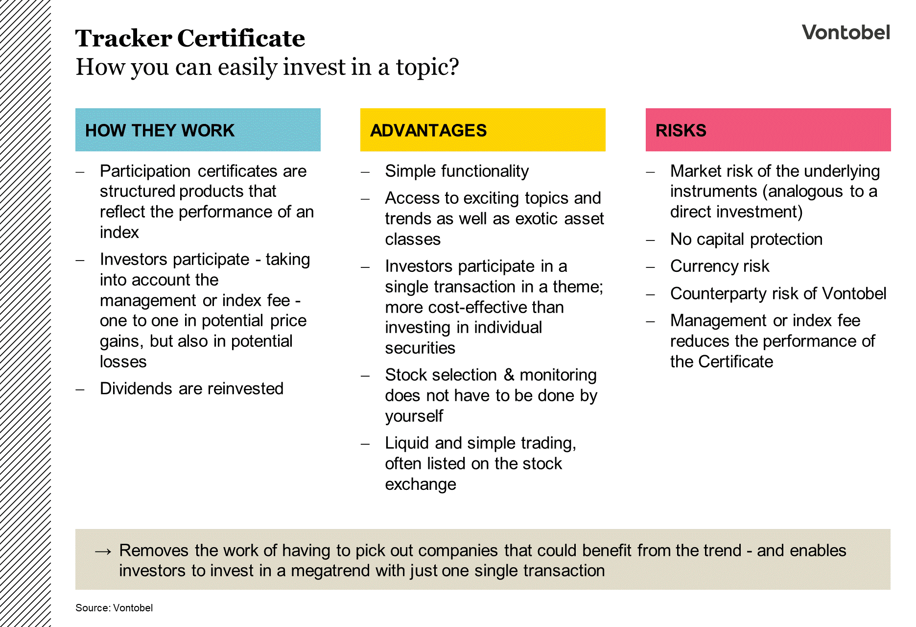 List of advantages and disadvantages and explanation of how a tracker certificate works