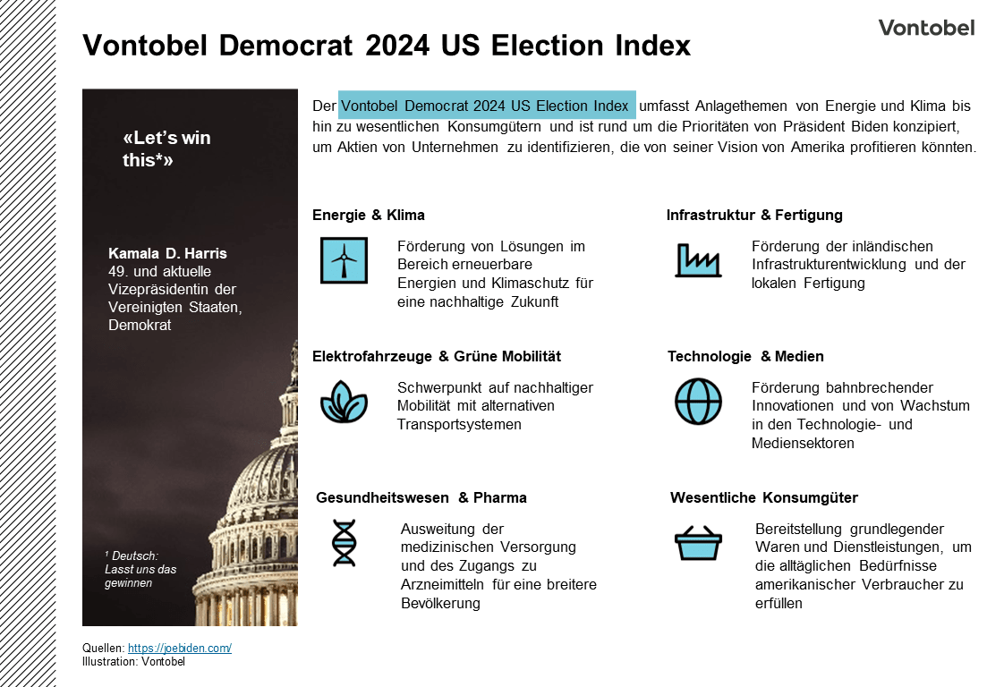 US-Wahlen: Vontobel Democrats 2024 US Election Index - Sektoren 