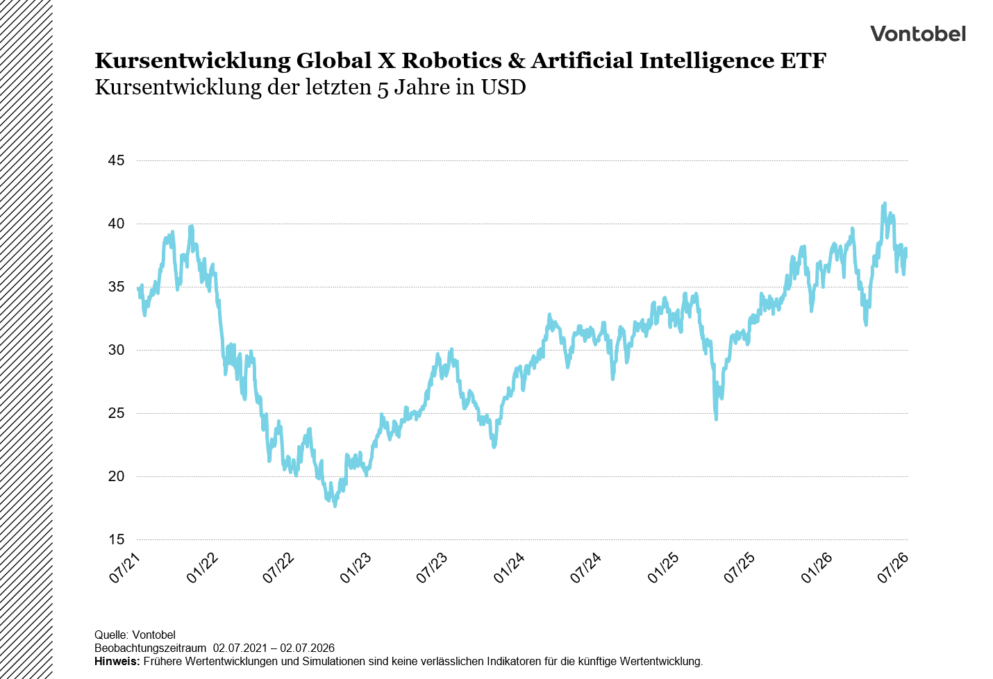 Global X Robotics & Artificial Intelligence ETF.png