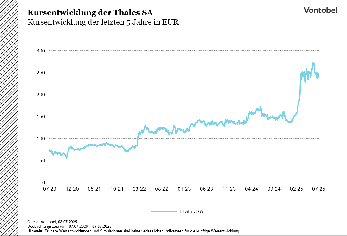 Kursentwicklung der Thales SA der letzten 5 Jahre in EUR