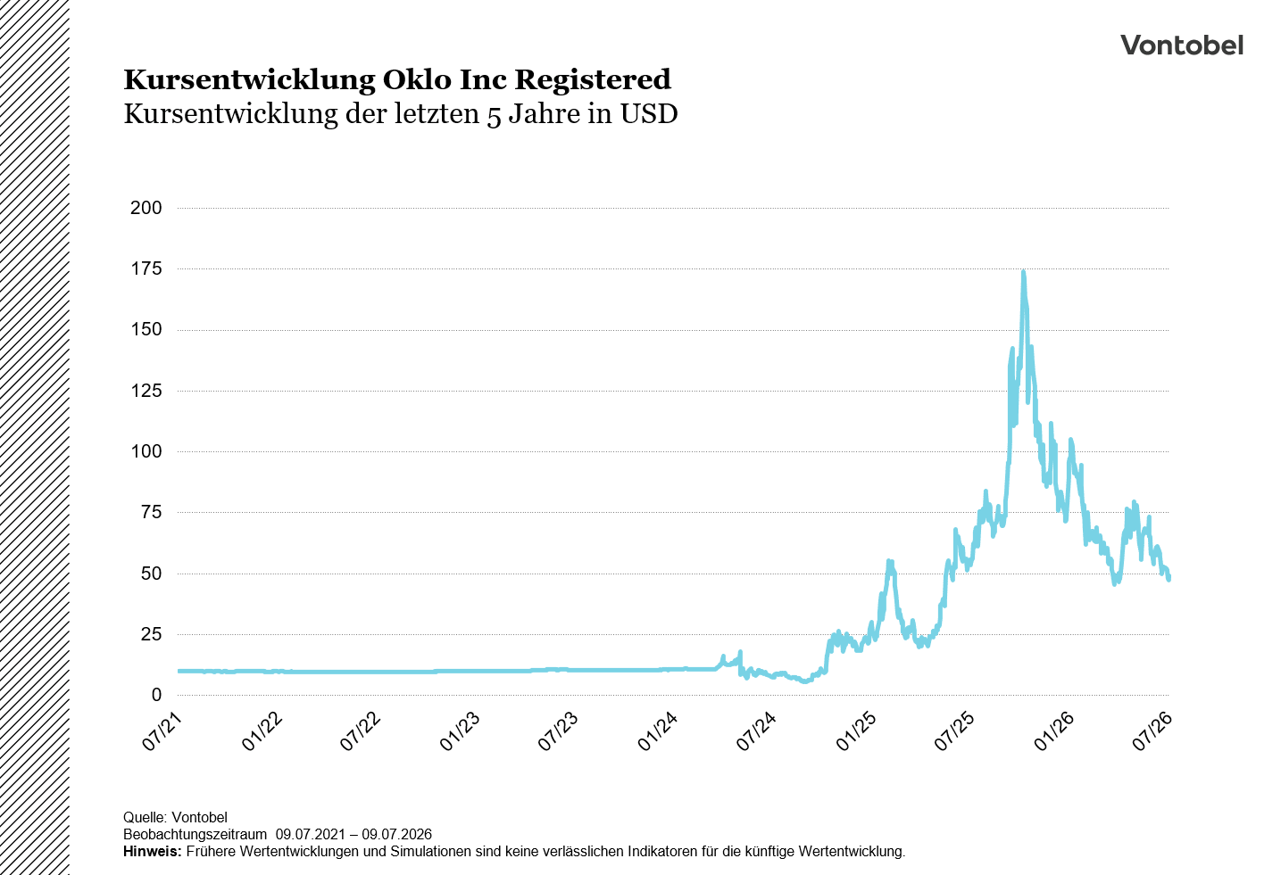 Kursentwicklung Oklo Inc Registered