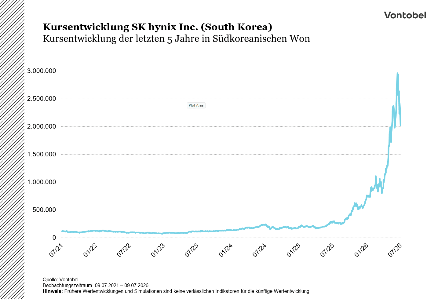 Kursentwicklung von SK hynix Inc. der letzten 5 Jahre.png